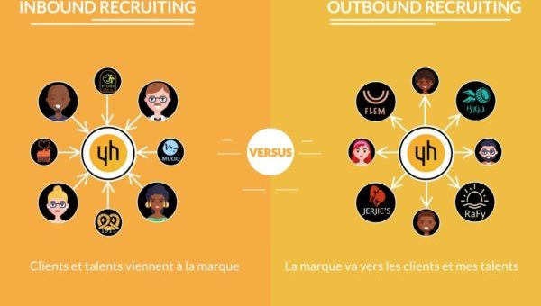 l'inbound recruitment